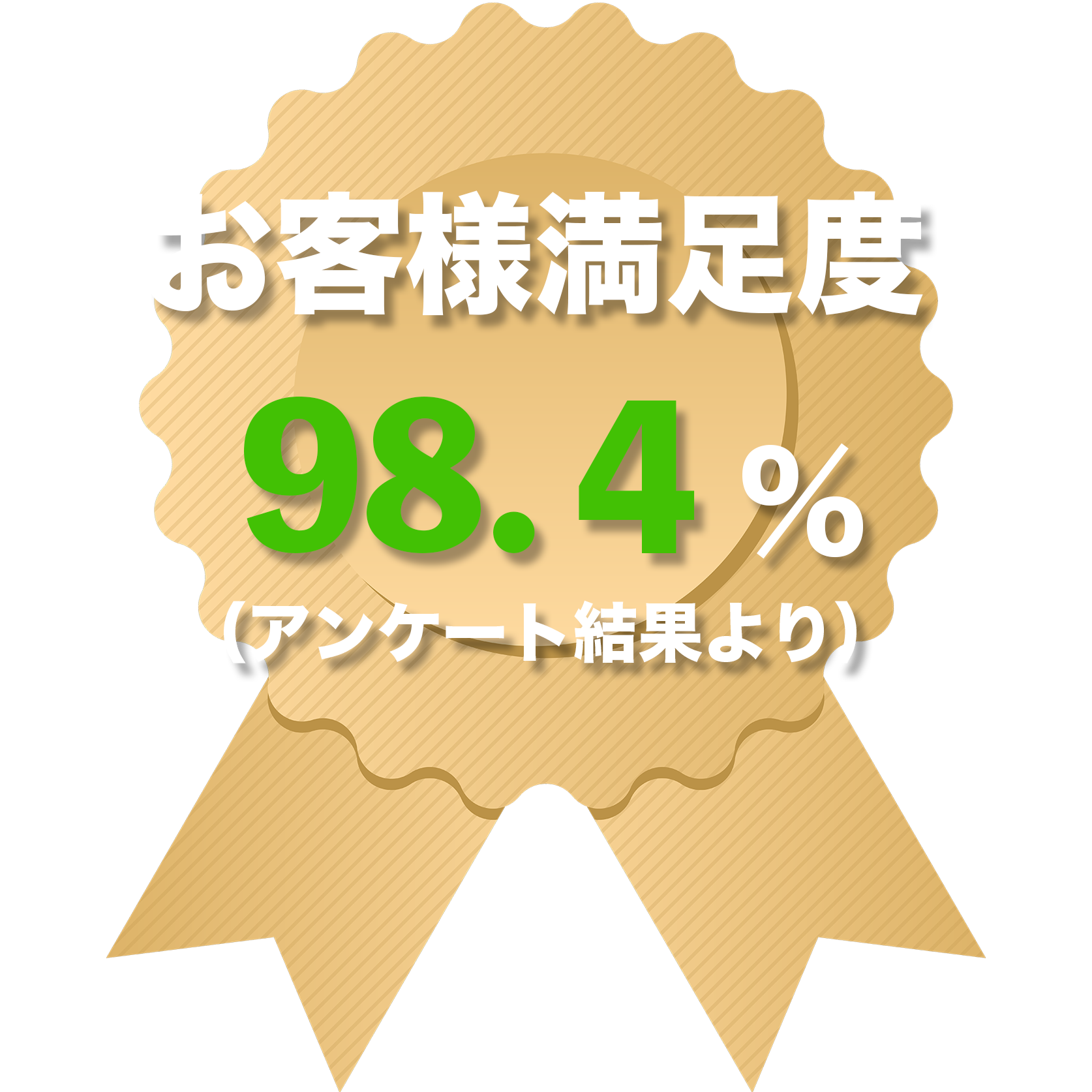 お客様満足度：98.4％（アンケート結果より）